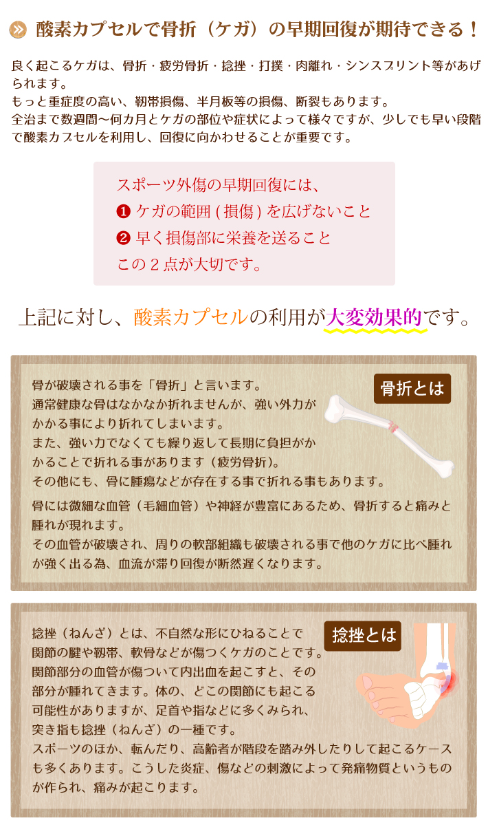 酸素カプセルで骨折（ケガ）の早期回復が期待できる！良く起こるケガは、骨折・疲労骨折・捻挫・打撲・肉離れ・シンスプリント等があげられます。もっと重症度の高い、靭帯損傷、半月板等の損傷、断裂もあります。 全治まで数週間～何カ月とケガの部位や症状によって様々ですが、少しでも早い段階で酸素カプセルを利用し、回復に向かわせることが重要です。スポーツ外傷の早期回復には、❶ ケガの範囲(損傷)を広げないこと❷ 早く損傷部に栄養を送ることこの2点が大切です。これらに対し、酸素カプセルの利用がたいへん効果的です。