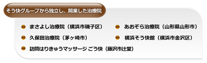 そう快グループから独立し、開業した治療院:まさよし治療院(横浜市磯子区)、あおぞら治療院(山形県山形市)、久保田治療院(茅ヶ崎市)、横浜そう快館(横浜市金沢区)、訪問はりきゅうマッサージ ごう快(藤沢市辻堂)